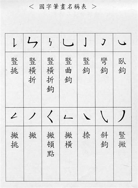 19畫的字|總筆畫為19畫的國字一覽,字典檢索到3746個19畫的字